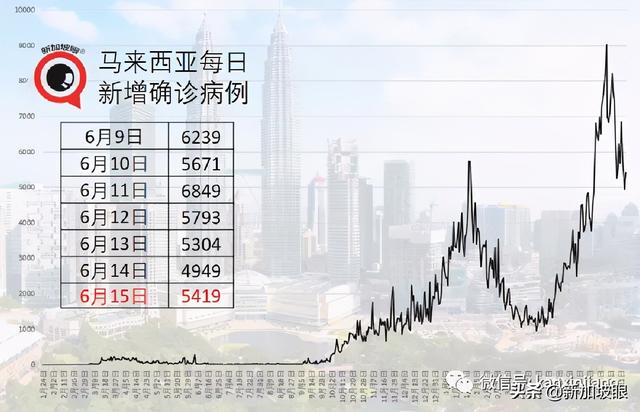 新发病例曾到访图书馆、NTUC；马国有望“解封”