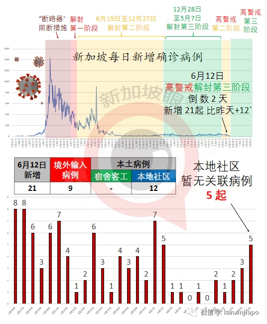 新加坡提醒年轻男性接种疫苗注意！乌节路商城紧急关闭、星耀樟宜重开