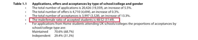 剑桥大学发布最新录取数据！中国学生第一，英国本土生源爆发