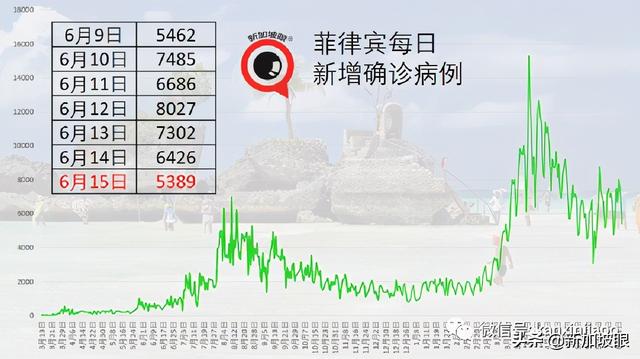 新发病例曾到访图书馆、NTUC；马国有望“解封”