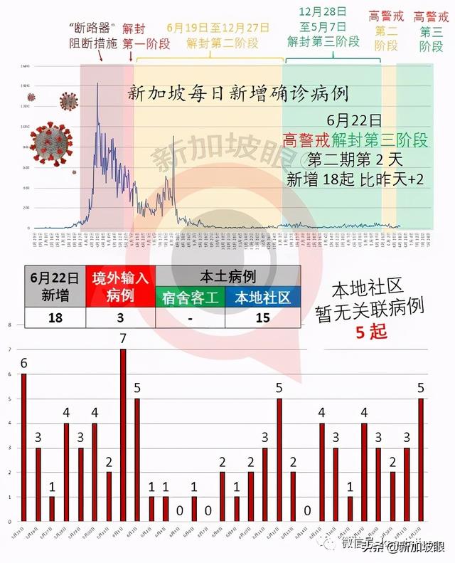 真知灼见！新加坡副总理、部长谈后冠病时代的发展