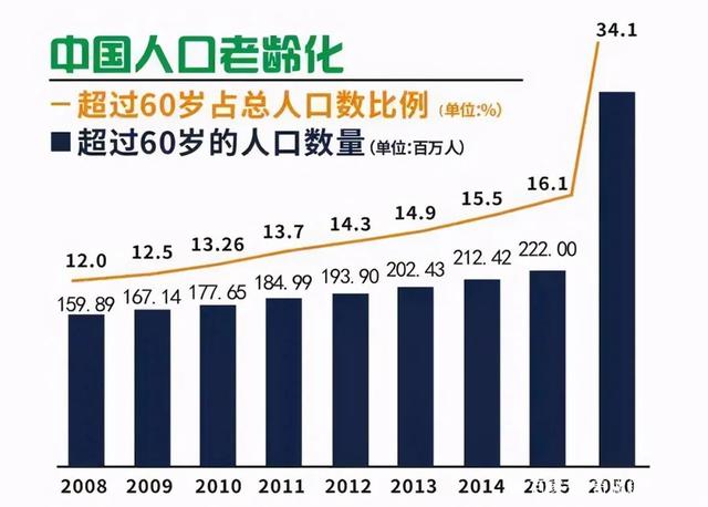 说说人口那点事：人多了到底好不好？老龄化究竟怎么办