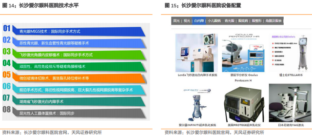 爱尔眼科深度报告：十八载岁月转瞬过，高质量发展再启航