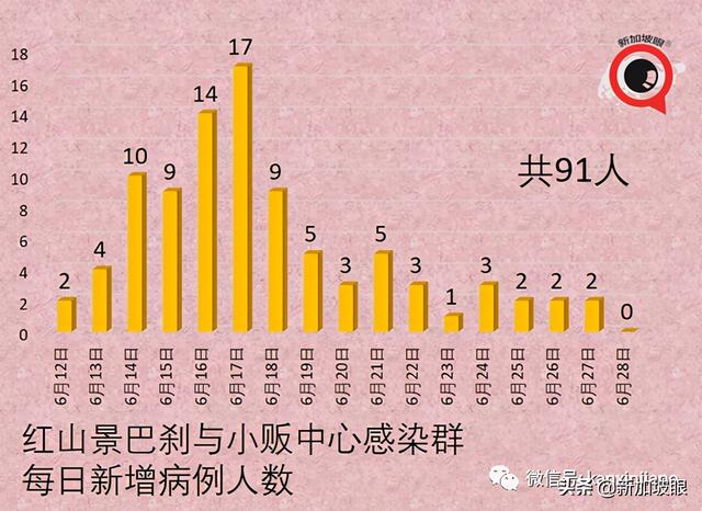 今增10 | 新加坡12岁至39岁外籍居民提前明天起打疫苗