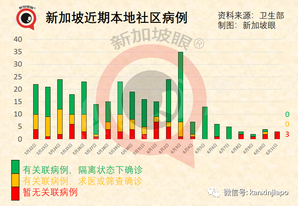 新加坡提醒年轻男性接种疫苗注意！乌节路商城紧急关闭、星耀樟宜重开