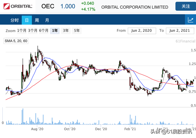 无人机公司Orbital为新加坡国防客户交付第一套发动机系统