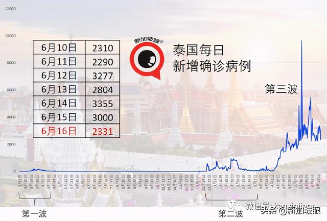 新发病例曾到访图书馆、NTUC；马国有望“解封”