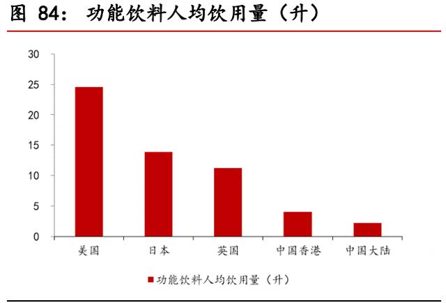 食品饮料行业中期投资策略报告：景气持续向上，享受高端化趋势