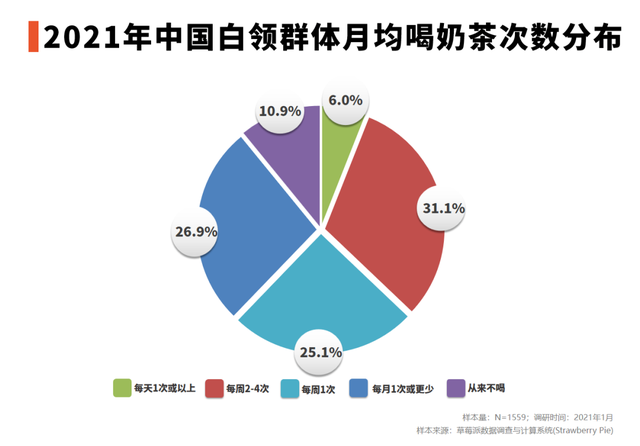 中国邮政竟然卖起奶茶，7元一杯门店大排长龙！网友：包邮吗？奈雪的茶也传来大消息