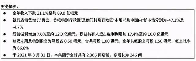 六褔集团为庆祝成立三十周年 拟派发特别股息以反馈股东