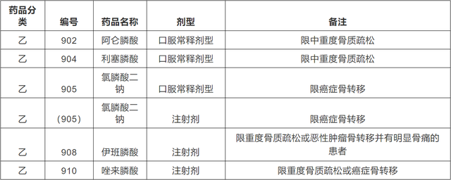 一生中骨流失总量可达50%：骨质疏松症防治，莫待银发之时