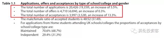 剑桥大学发布最新录取数据！中国学生第一，英国本土生源爆发