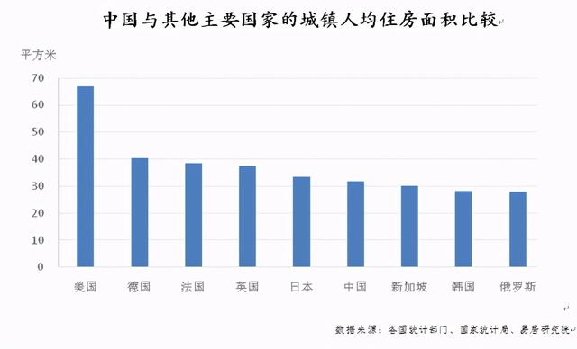 全国住房基本饱和，房地产黄金20年宣告结束