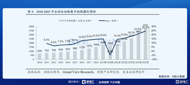 获高瓴、景顺、高毅关注，这家代工企业有啥吸引力？