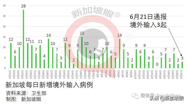 新加坡44岁男子染冠病去世；NTUC超市疑病毒传播，到访者强制检测