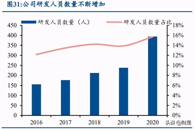 天孚通信深度解析：多元布局开辟成长空间，光器件先锋加速腾飞