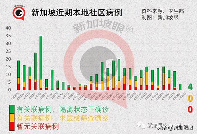 今增10 | 新加坡12岁至39岁外籍居民提前明天起打疫苗