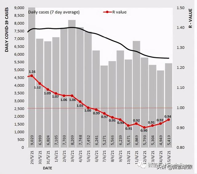 新发病例曾到访图书馆、NTUC；马国有望“解封”