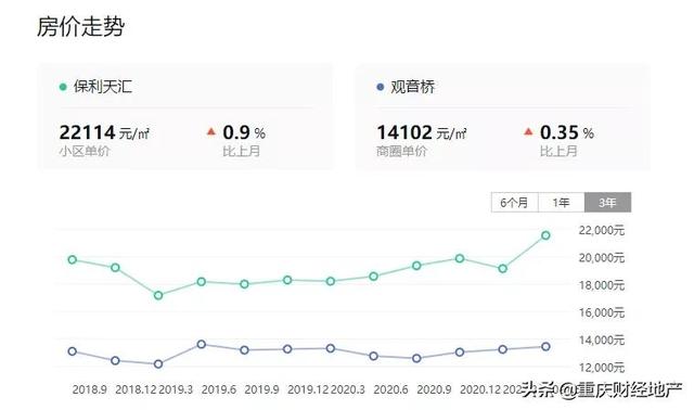 保利重仓悦来，北区的风向起了变化？