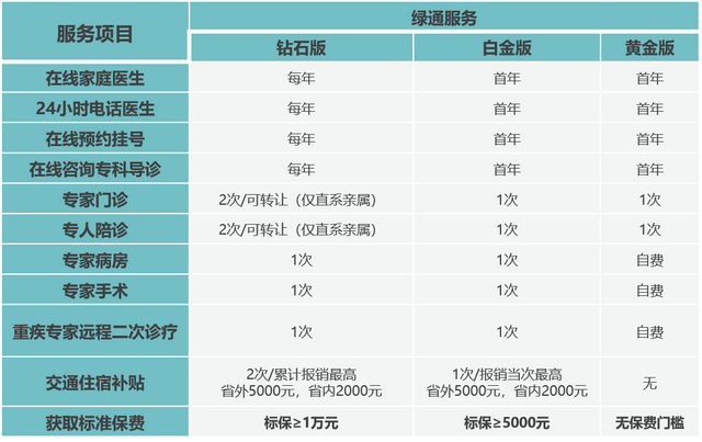 「凹凸评测」恒大人寿｜恒家保尊享版：这产品，爆赞！不足有5个