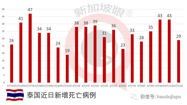 马来西亚“封城”延长两周；工程部部长确诊