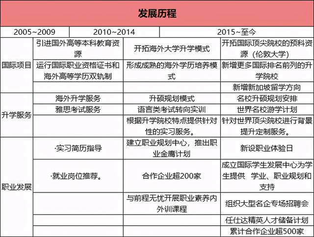 上海立信会计金融学院国际财经学院：国内+海外学习模式