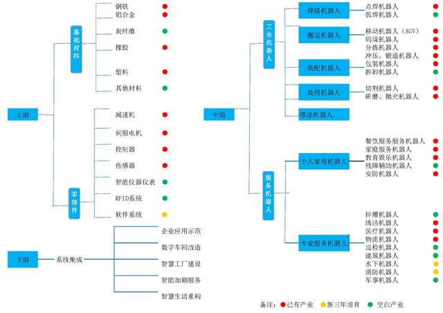 初心50城｜芜湖机器人及智能装备全产业链聚140多家企业