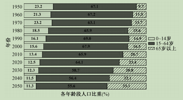 说说人口那点事：人多了到底好不好？老龄化究竟怎么办