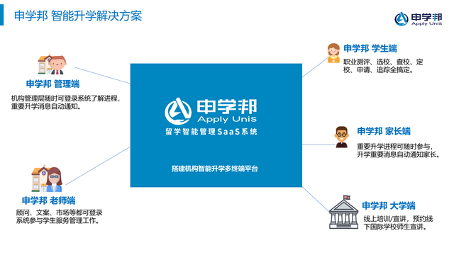 用AI为留学机构增效赋能：申学邦在海南重磅发布