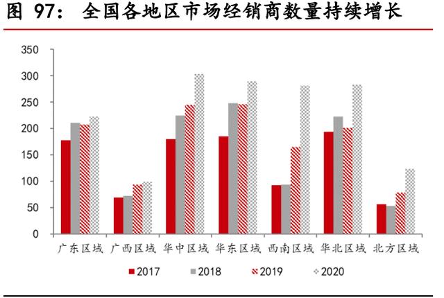 食品饮料行业中期投资策略报告：景气持续向上，享受高端化趋势