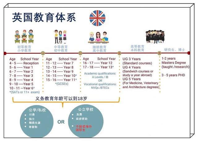 盘点英国中小学的重要考试！ISEB/GL/UKiset这些考试你都知道吗？