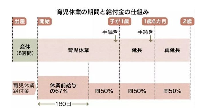 国外都是如何花式催生娃的