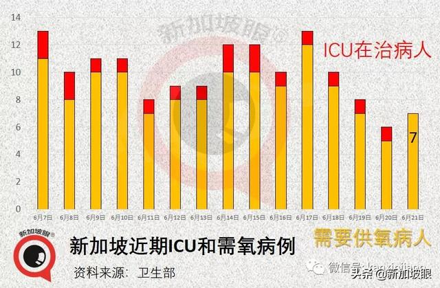 新加坡44岁男子染冠病去世；NTUC超市疑病毒传播，到访者强制检测