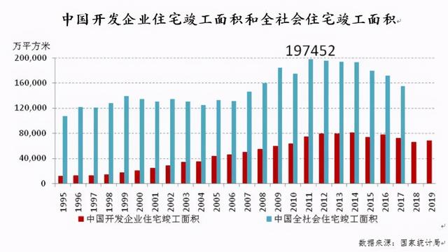 全国住房基本饱和，房地产黄金20年宣告结束