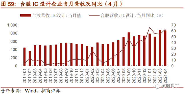 「招商」半导体：晶圆厂资本开支上行，关注设备和材料国产化机会