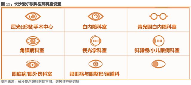 爱尔眼科深度报告：十八载岁月转瞬过，高质量发展再启航