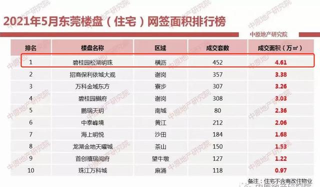 藏不住了！7万㎡新加坡现代园林，再次惊艳整个东莞