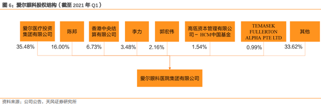 爱尔眼科深度报告：十八载岁月转瞬过，高质量发展再启航