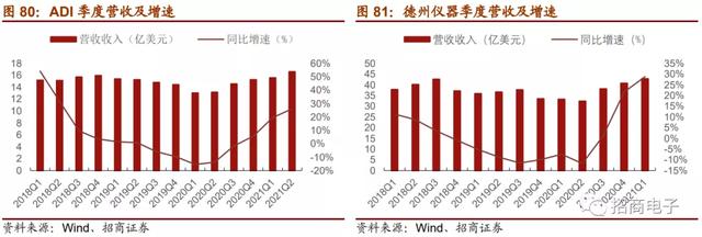 「招商」半导体：晶圆厂资本开支上行，关注设备和材料国产化机会