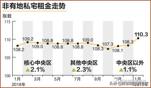 一文了解新加坡永久地契与租赁地契的差别