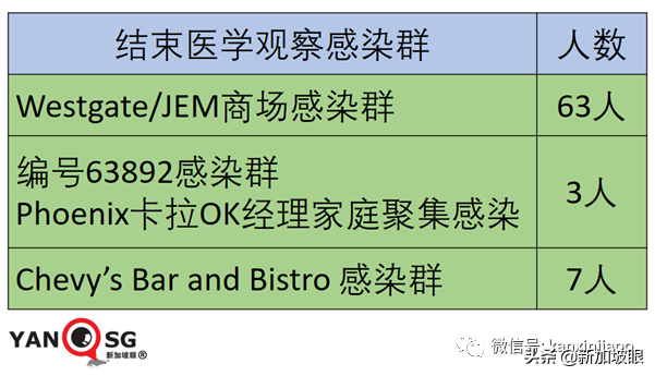 今增10 | 新加坡12岁至39岁外籍居民提前明天起打疫苗