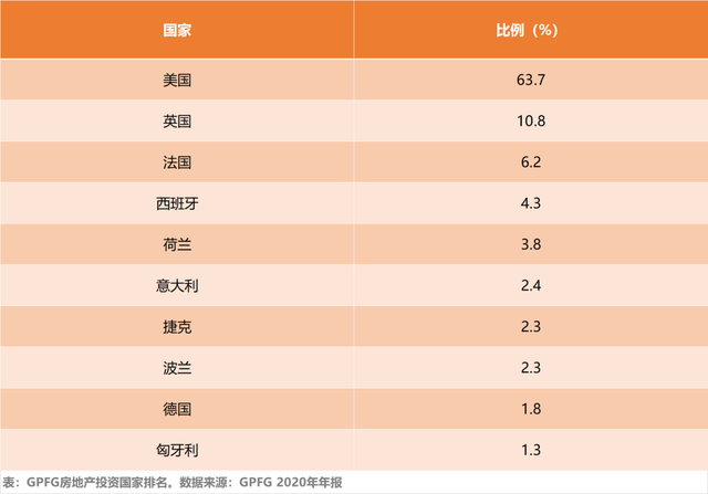 北欧巨人：挪威主权财富基金丨股事会（10）