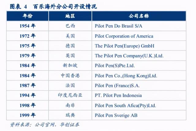 每年从日本进口1亿支圆珠笔：中国笔为何干不过日本？