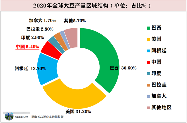 大豆之殇：中国大豆是怎样被美国一步步攻陷的？