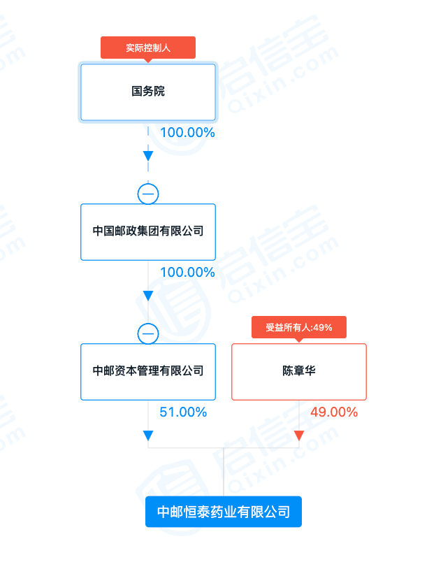 中国邮政竟然卖起奶茶，7元一杯门店大排长龙！网友：包邮吗？奈雪的茶也传来大消息