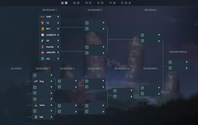 TI10地区预选赛东南亚&北美预测篇：UND北美独秀，东南亚扑朔迷离