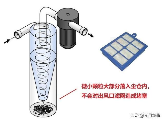 2021年Dyson无线吸尘器选购指南（来自重度使用者）