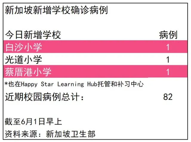 在新加坡以后能不能摘口罩，出国旅游？有说法了