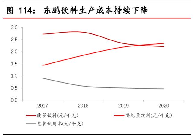 食品饮料行业中期投资策略报告：景气持续向上，享受高端化趋势