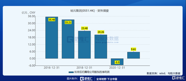 获高瓴、景顺、高毅关注，这家代工企业有啥吸引力？